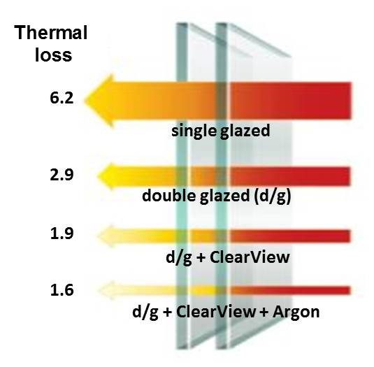 ClearView Glass