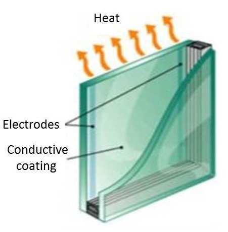 Electrically Heated Glass